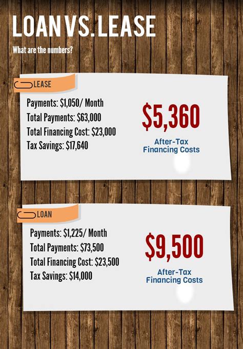 john deere lease rates